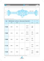 Powertrain - 11