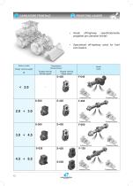 Powertrain - 13