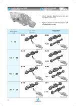 Powertrain - 17