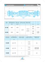 Powertrain - 8