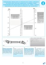 PTO Drive shafts - 9