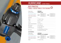 2018 Paoli Pit Stop Series Catalogue-10