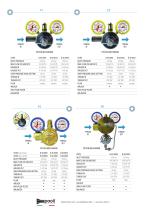 Air Pressure Regulators-2