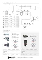 Couplings - 1