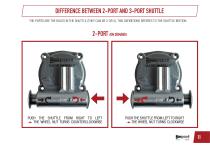 PAOLI pit Stop Catalogue-11