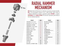 PAOLI pit Stop Catalogue-12