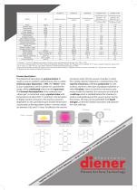 Parylene - 3