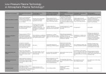 Plasma Surface Technology - 6