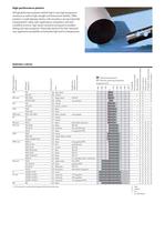 APSOplast® - Engineering Plastics-5