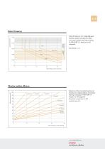 APSOPUR® Product datasheets-3