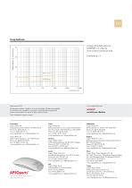 APSOPUR® Product datasheets-4