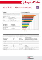 APSOPUR® Product datasheets-5