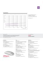 APSOPUR® Product datasheets-8