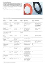 APSOseal® Flat Gaskets-4