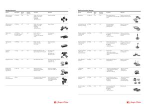 A selection of antivibration elements-2