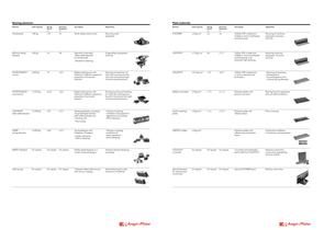A selection of antivibration elements-3