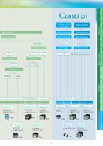 Overload protection and control devices - 5