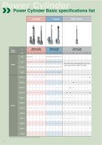 Power Cylinder Linipower & Linispeed Jack - 8