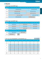 REDUCER FOR SERVO MOTORS TERVO - 7