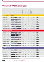 TRAXLINE Cables for Motion - 4