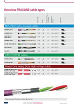 TRAXLINE Cables for Motion - 6