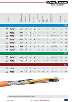 TRAXLINE Cables for Motion - 7