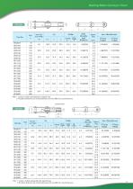 Tsubaki Bearing Roller Conveyor Chain-13