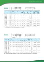 Tsubaki Bearing Roller Conveyor Chain-15