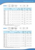 Tsubaki Bearing Roller Conveyor Chain-9