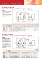 Tsubaki Cam Clutch Box Series-8