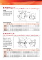 Tsubaki Cam Clutch Box Series-9