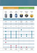 Tsubaki Couplings-11