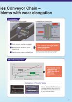 Tsubaki FB Series Wear Resistant Conveyor Chain - 3