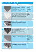 Tsubaki Plastic Modular Chain Raised Rib Type - 4