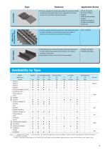 Tsubaki Plastic Modular Chain Raised Rib Type - 5