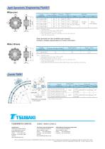 Tsubaki Plastic Top Chain TTUP826-LLPC - 2