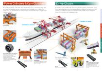 Tsubaki Power and Performance for the Port Industry-4