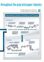 Tsubaki Power and Performance for the Pulp and Paper Industry-5