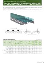 Tsubaki Power and Performance for the Sugar Industry-11
