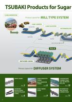 Tsubaki Power and Performance for the Sugar Industry-4