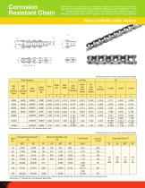 Tsubaki Products for the Food Industry-6