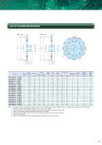 Tsubaki Smart Series Replaceable Tooth Insert Large Size Conveyor Chain Sprockets-11