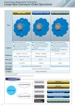 Tsubaki Smart Series Replaceable Tooth Insert Large Size Conveyor Chain Sprockets-4