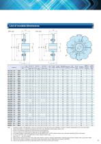Tsubaki Smart Series Replaceable Tooth Insert Large Size Conveyor Chain Sprockets-9