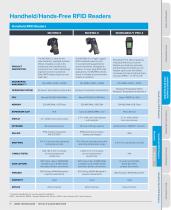 RFID At-a-Glance - 11