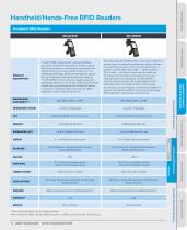 RFID At-a-Glance - 12