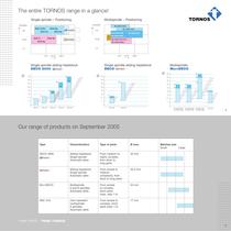 Product range - 3