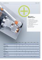 Laser beam sources-13
