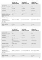 TruFiber P Compact Technical data-2