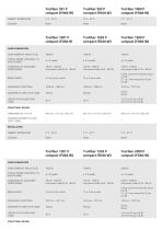 TruFiber P Compact Technical data-4
